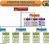 Struktur Organisasi Densus 88 Mabes Polri